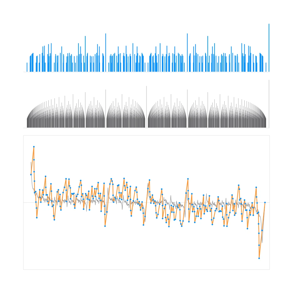 The Franel Threshold Is a Mean Square