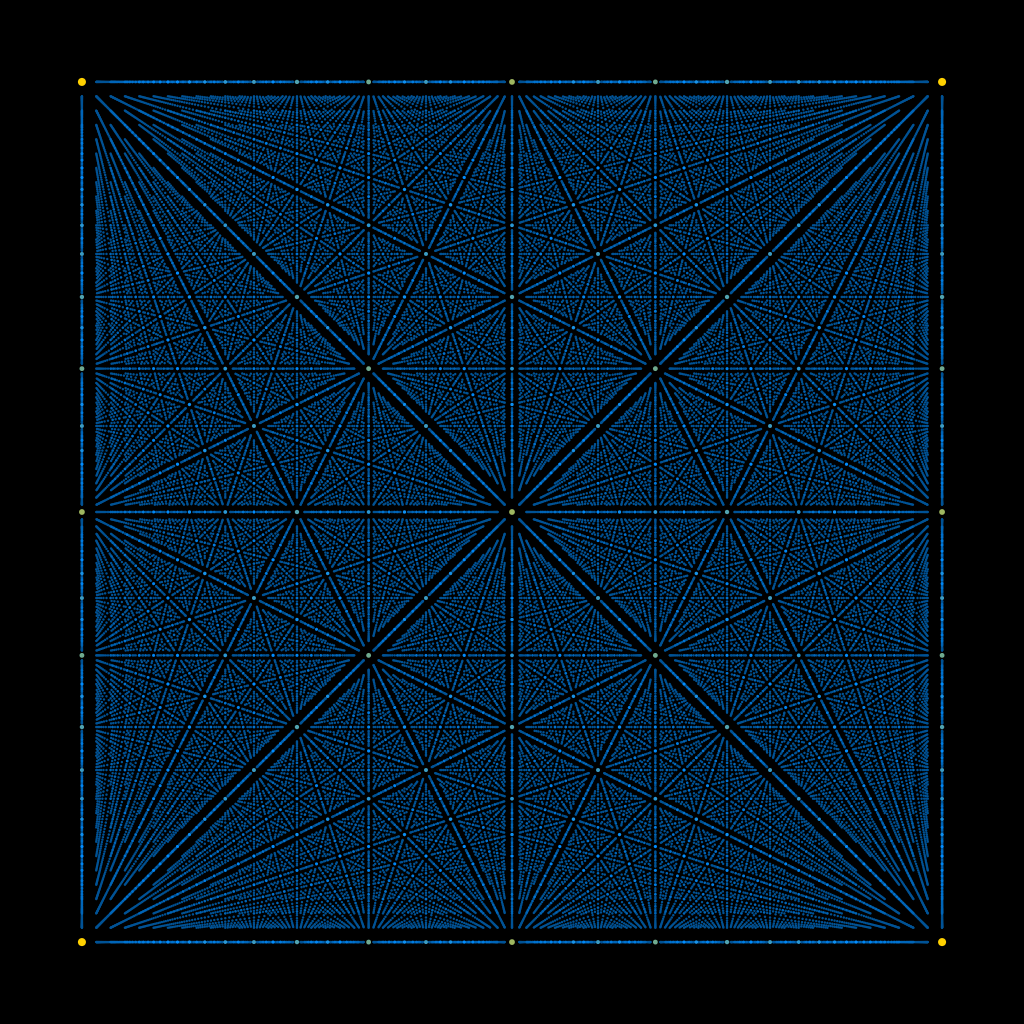 The stack is an RH-observable