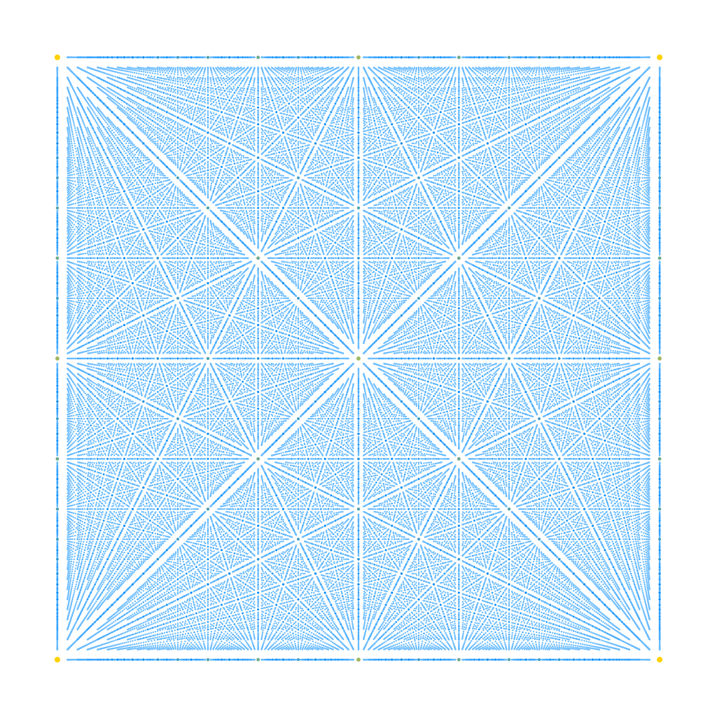 The stack is an RH-observable