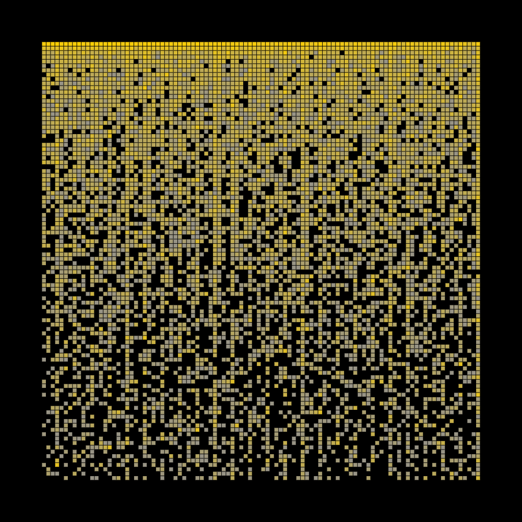 Integers