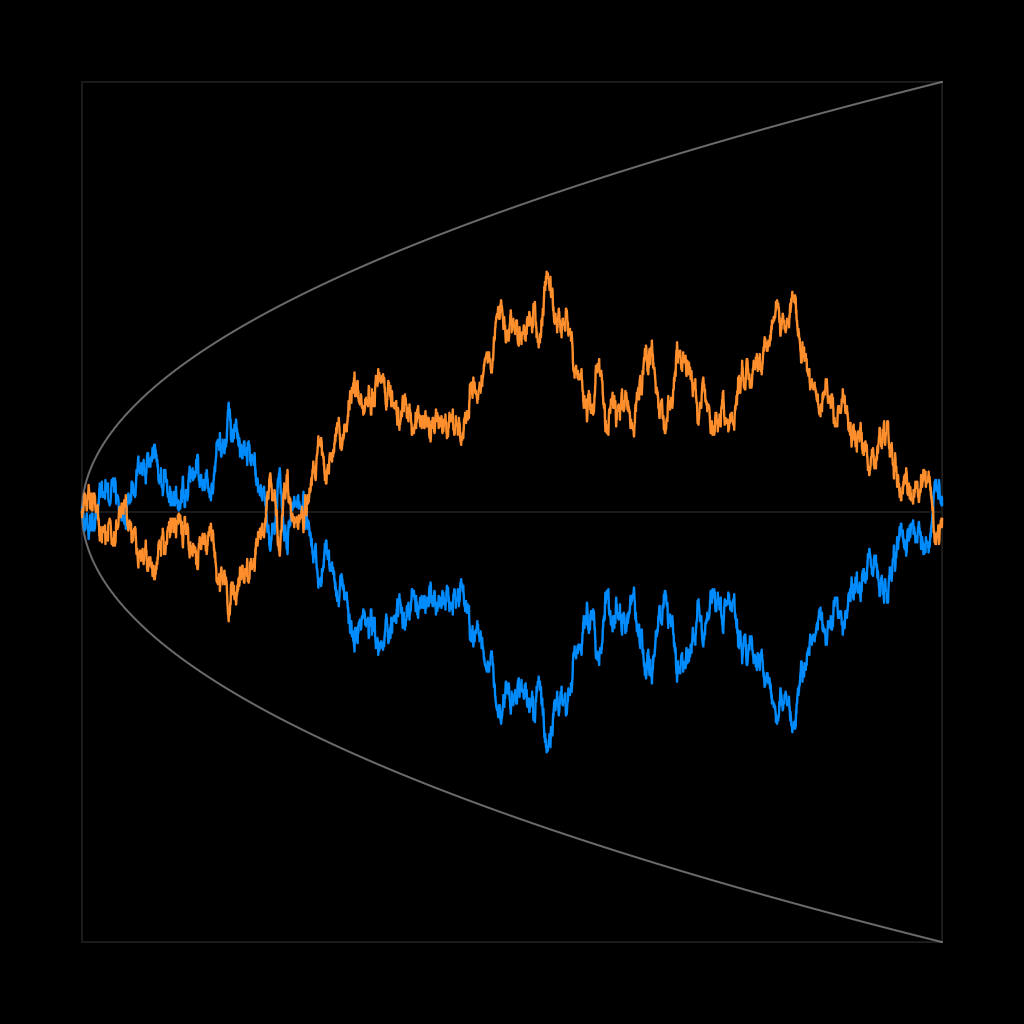 The Mobius meter across digit designs