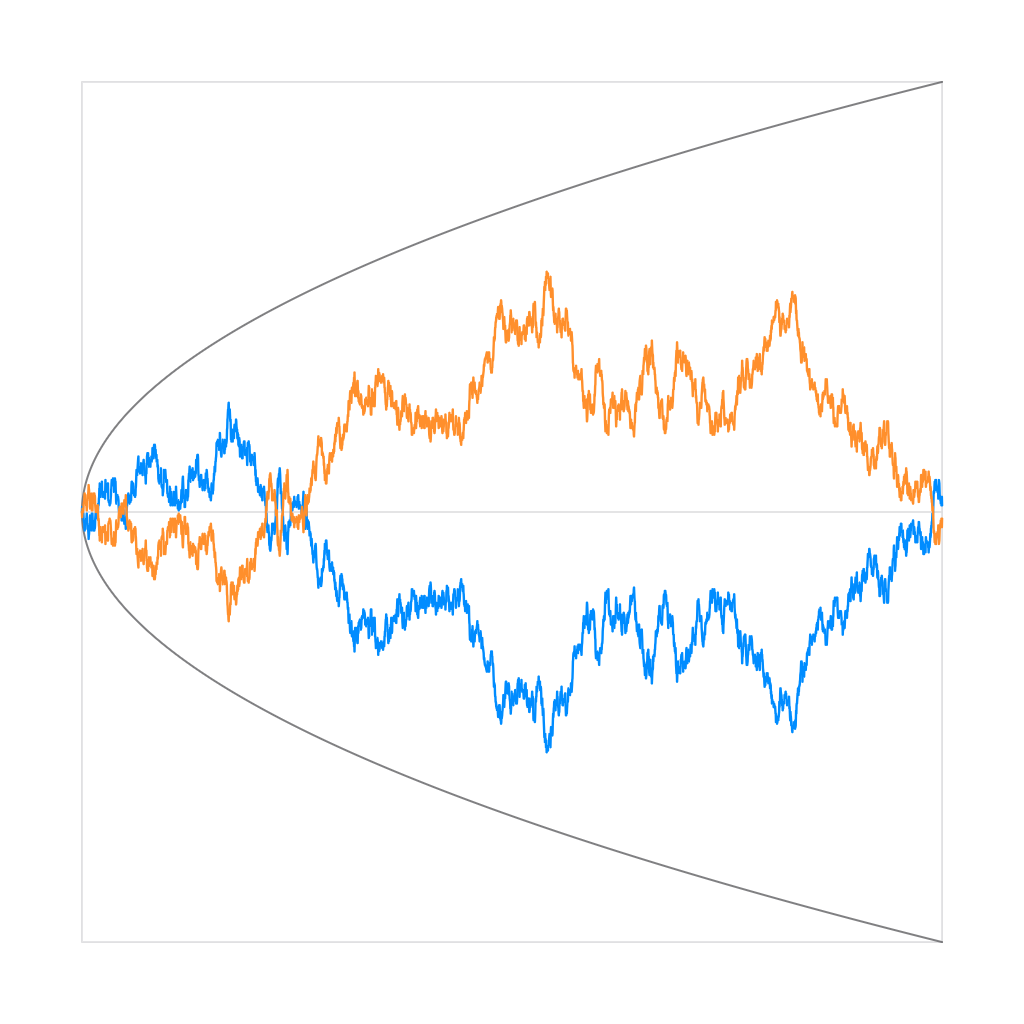 The Mobius meter across digit designs