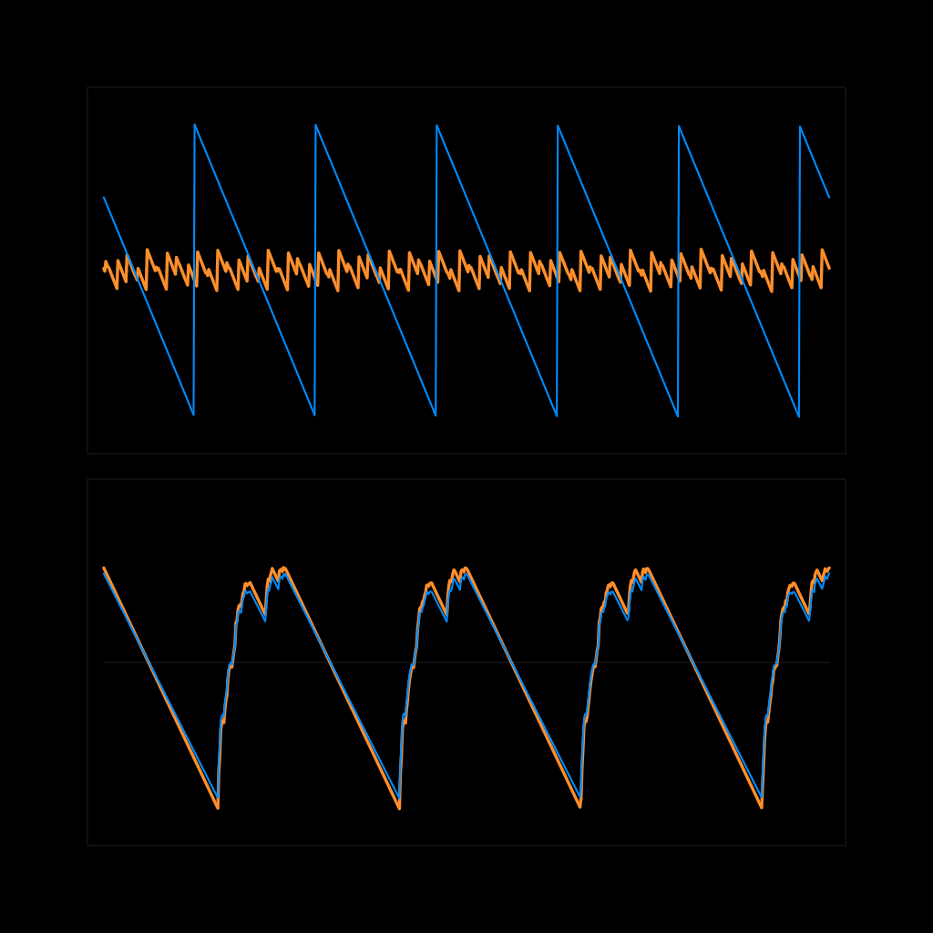 Weighted designs