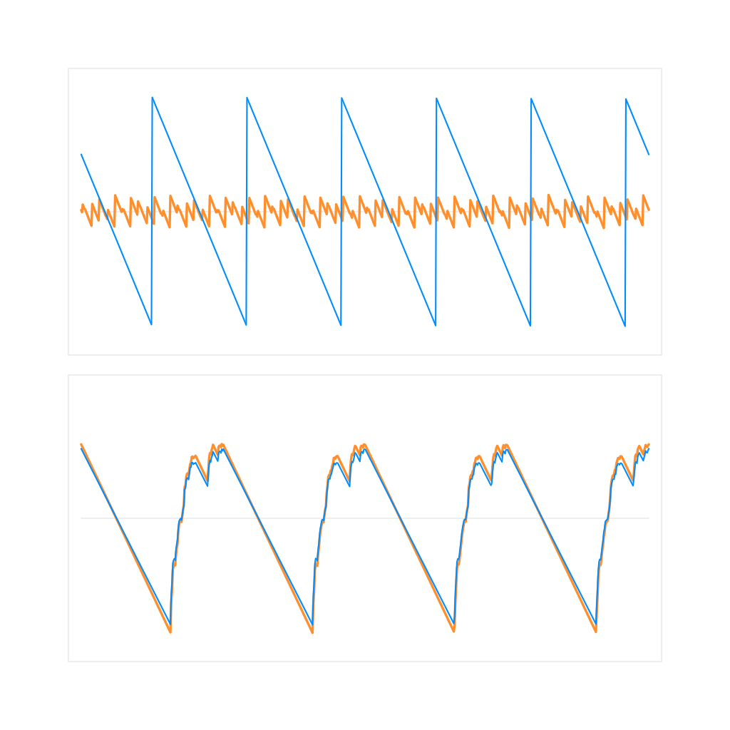 Weighted designs