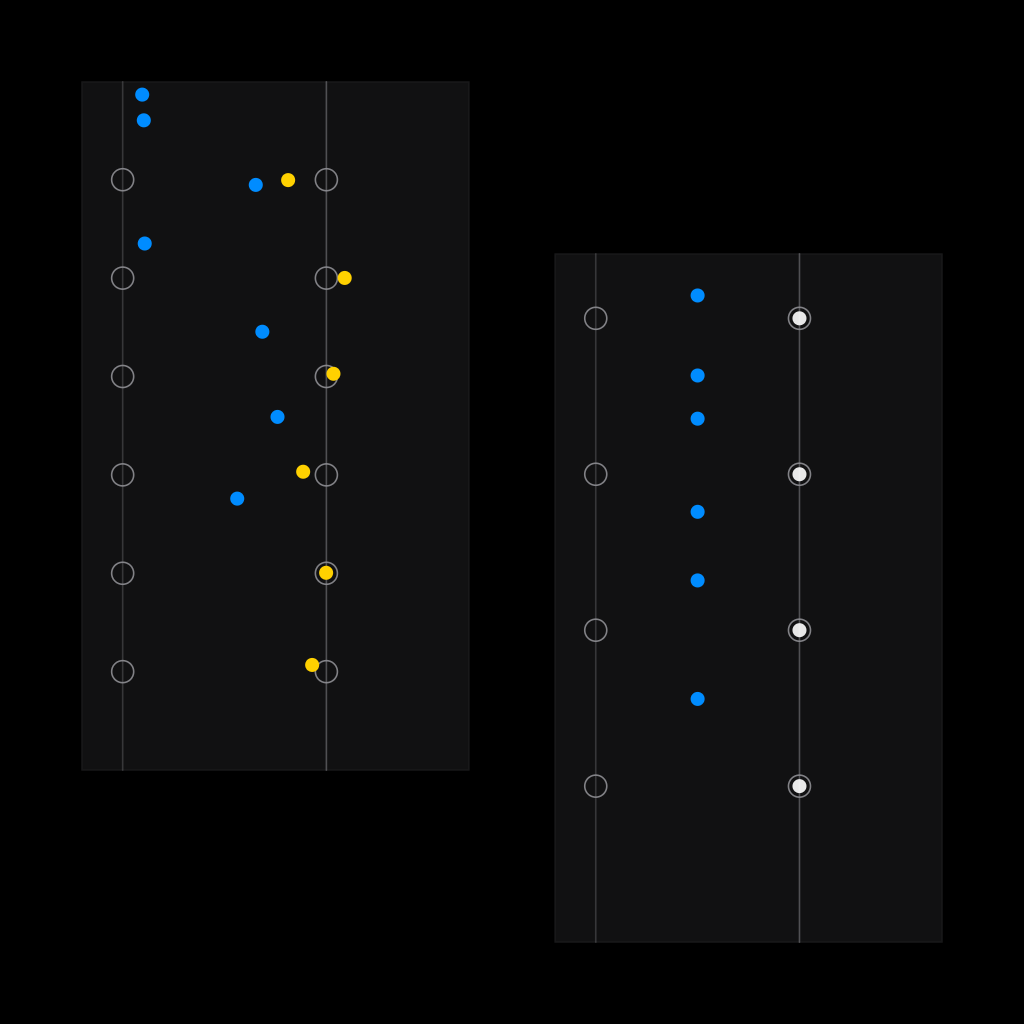 The zeta function of a digit design