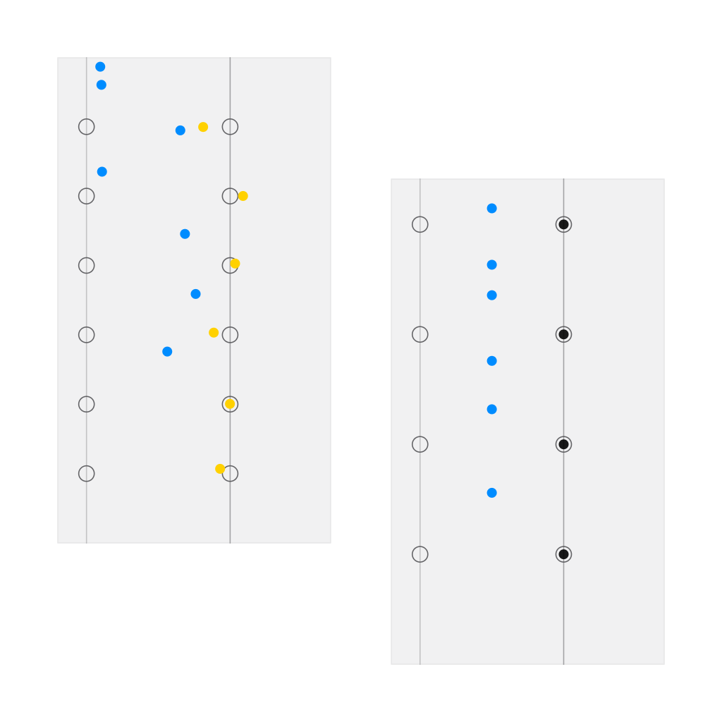 The zeta function of a digit design