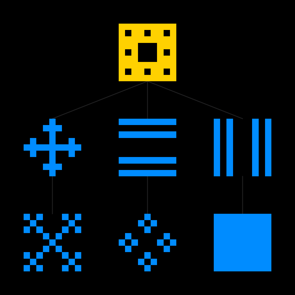Wiki