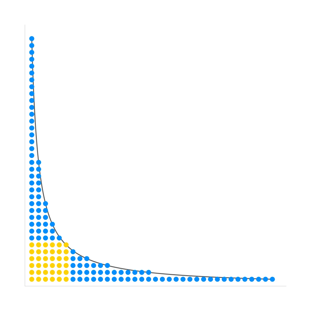 The divisor function